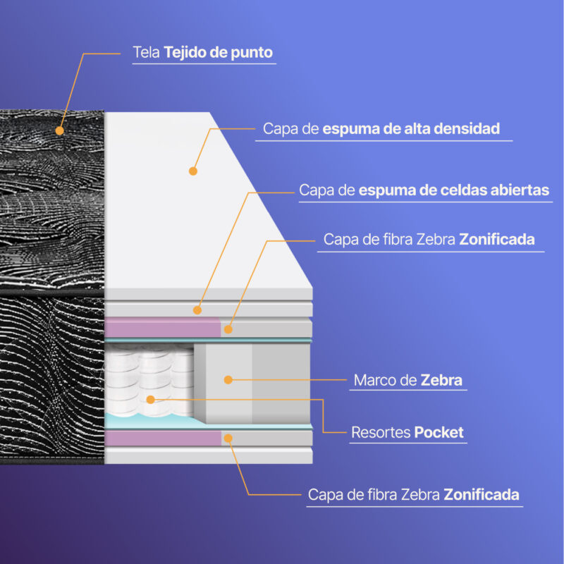 Colchón Pocket Max - Image 3