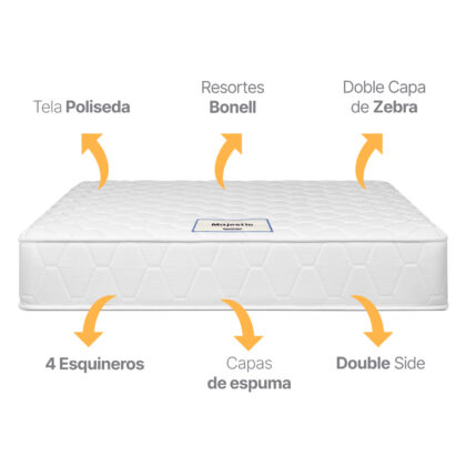 Combo Colchón Majestic + Base Cama Element Sencillo