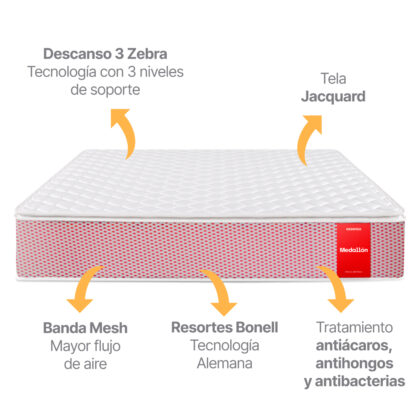 Combo Colchón Medallón + Base Cama Element Doble Gris Oscuro
