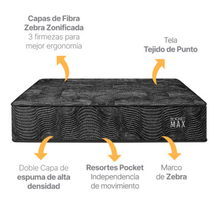 Colchón Pocket Max