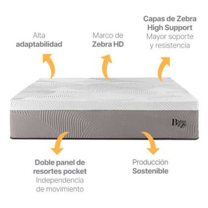 Combo Colchón Royal Balanzze + Base Cama Royal Queen Arena
